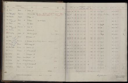 Rate book 1921 - 1922 A-L