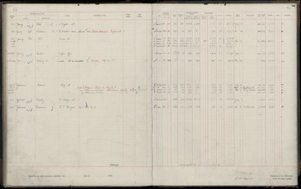 Rate book 1920 - 1921, M-Z