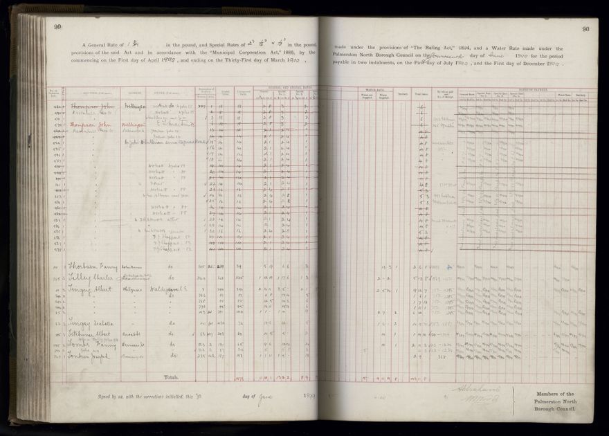 Rate book 1899 - 1900