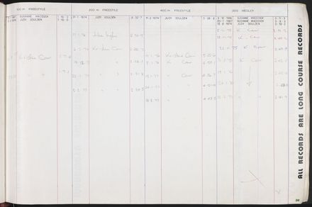 PN Amateur Swimming Club archive book