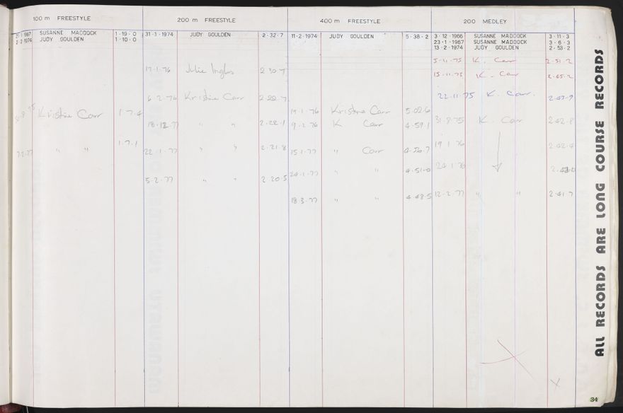 PN Amateur Swimming Club archive book