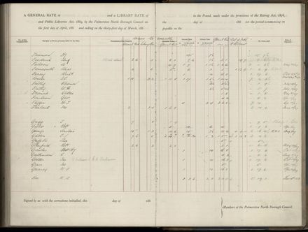 Palmerston North Rate Book, 1886-1889, 258