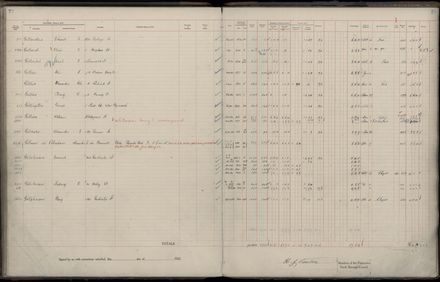 Rate book 1922 - 1923 A-L