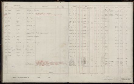 Rate book 1920 - 1921, M-Z