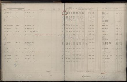 Rate book 1922 - 1923 A-L