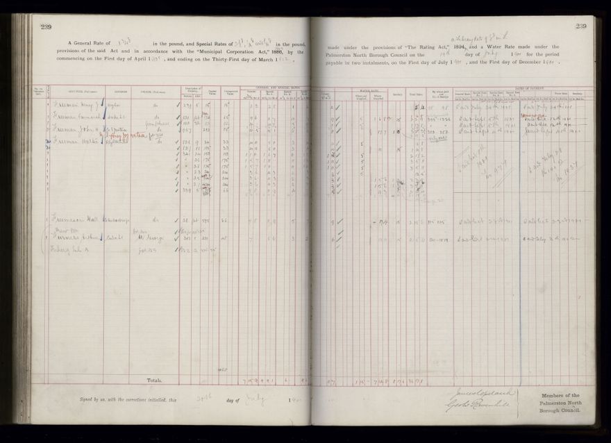 Rate book 1899 - 1900