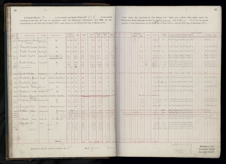 Rate book 1899 - 1900