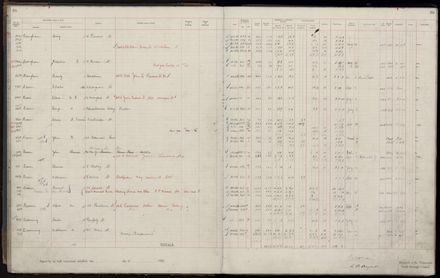 Rate book 1920 - 1921, A-L