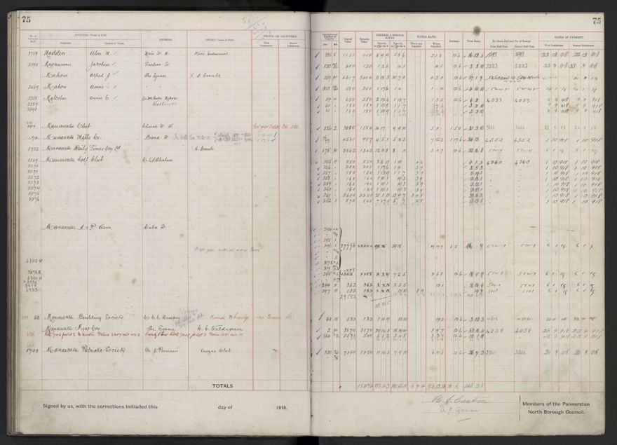 Rate book, 1918-1919 - 2021Pa_PNCC2-23-2-V26_034396-0079