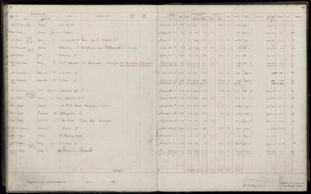 Rate book 1920 - 1921, A-L