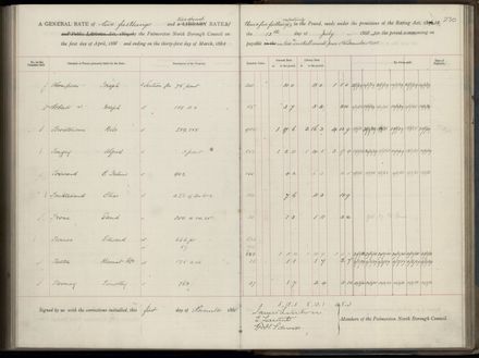 Palmerston North Rate Book, 1886-1889, 234