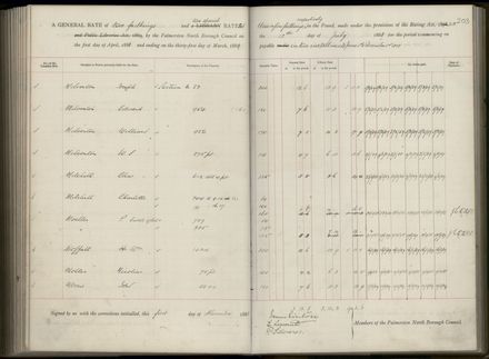 Palmerston North Rate Book, 1886-1889, 207