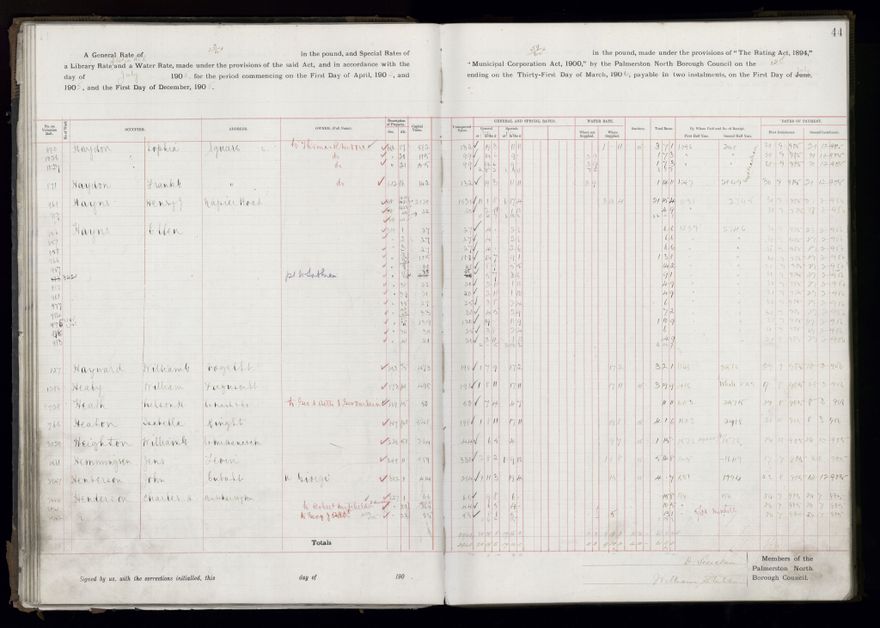 Rate book, 1905-1906 - 2021Pa_PNCC2-23-2-V13_033998-0047