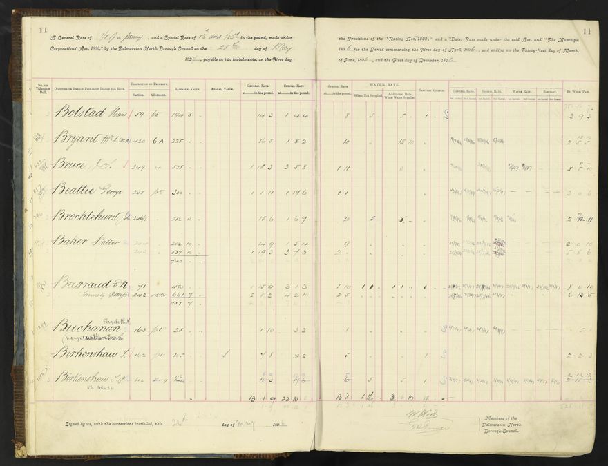 Rate book 1896 - 1899