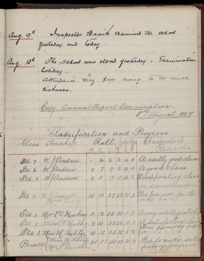 2022Vo_AshhurstSchool_S5-V2_039229_166