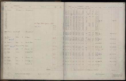 Rate book 1921 - 1922 A-L