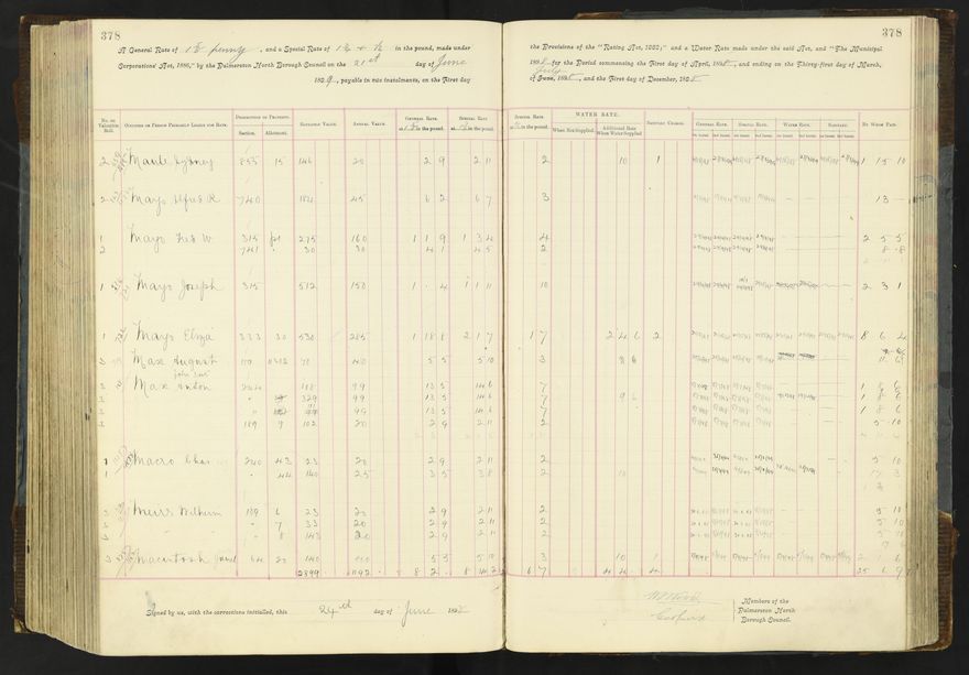 Rate book 1896 - 1899