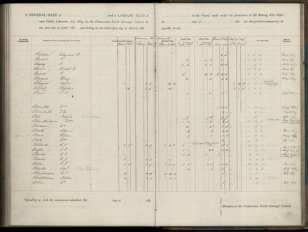 Palmerston North Rate Book, 1886-1889, 256