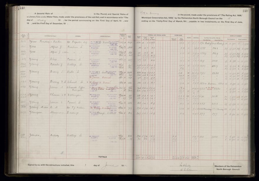 Rate book, 1911-1912 - 2021Pa_PNCC2-23-2-V19_034000-0143