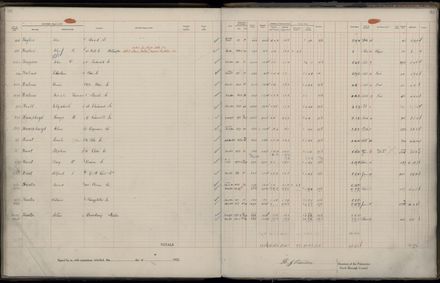 Rate book 1922 - 1923 A-L