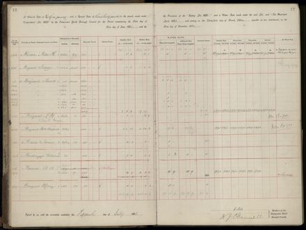 Palmerston North Rate Book, 1893 - 1896, 15