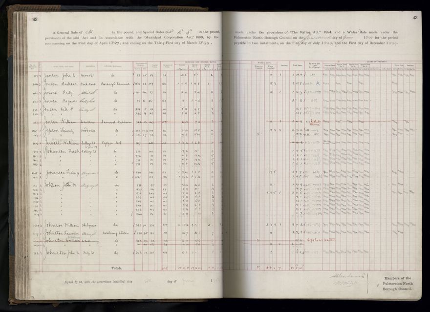 Rate book 1899 - 1900