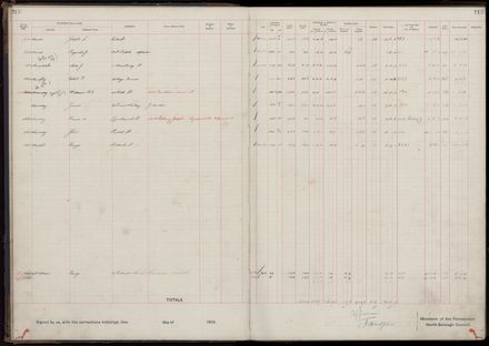 Rate book 1919 - 1920 M-Z