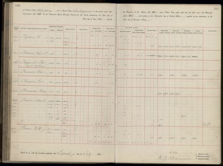 Palmerston North Rate Book, 1893 - 1896, 109