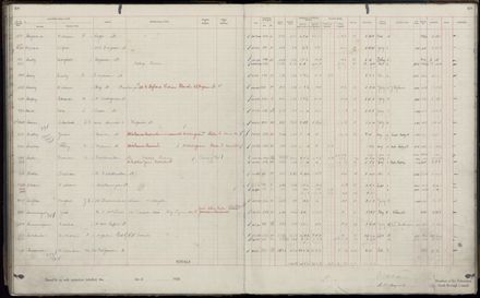 Rate book 1920 - 1921, A-L