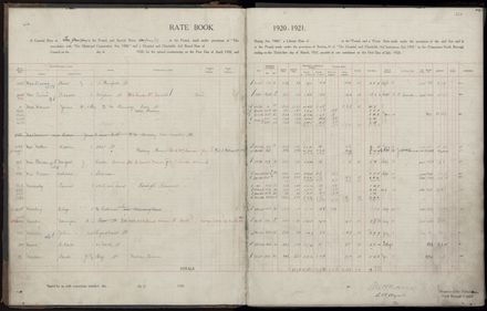 Rate book 1920 - 1921, M-Z