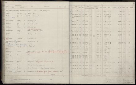 Rate book 1920 - 1921, A-L