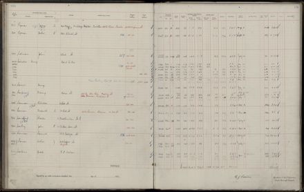 Rate book 1921 - 1922 M_Z