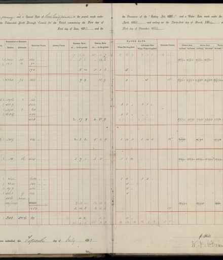 Palmerston North Rate Book, 1893 - 1896, 5