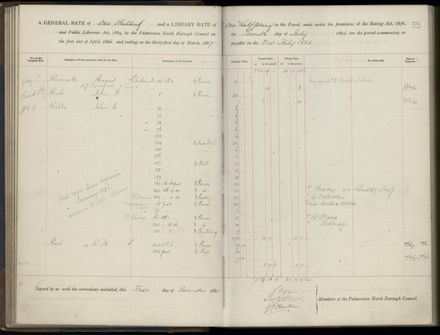 Palmerston North Rate Book, 1886-1889, 58