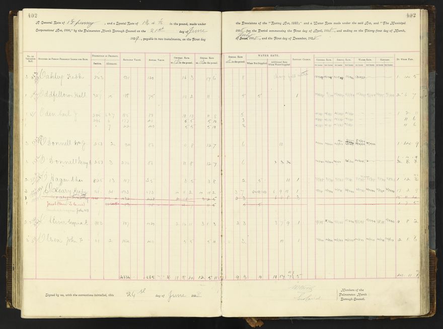 Rate book 1896 - 1899