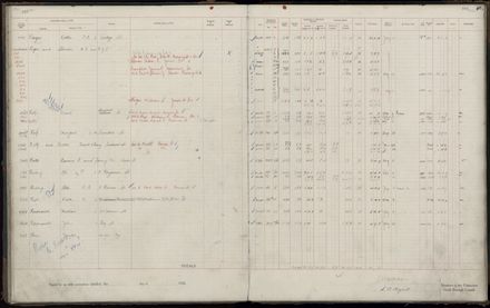 Rate book 1920 - 1921, M-Z