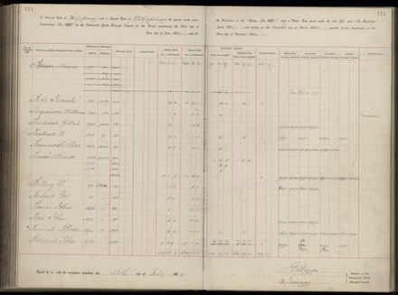 Palmerston North Rate Book, 1893 - 1896, 176