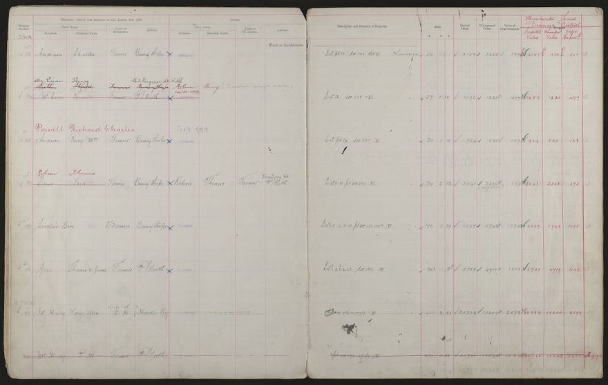 Valuation Roll, Mangaone Riding - 2025Vol_PNCC-KCC-3-8-9-V3_043349-0017