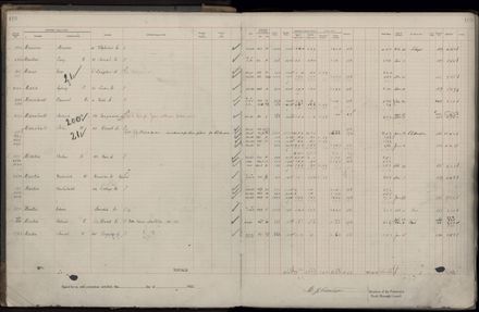 Rate book 1922 - 1923 M-Z