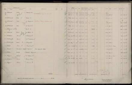 Rate book 1922 - 1923 M-Z