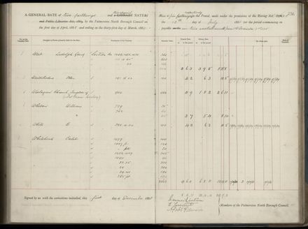 Palmerston North Rate Book, 1886-1889, 240
