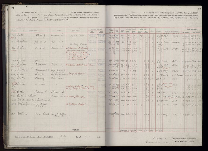 Rate book, 1915-1916 - 2021Pa_PNCC2-23-2-V23_034393-0030