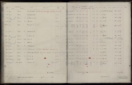 Rate book 1921 - 1922 A-L