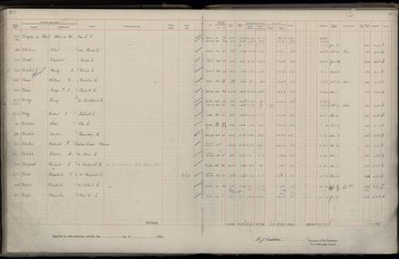 Rate book 1922 - 1923 M-Z