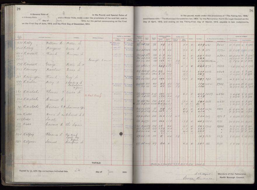 Rate book, 1915-1916 - 2021Pa_PNCC2-23-2-V23_034393-0079