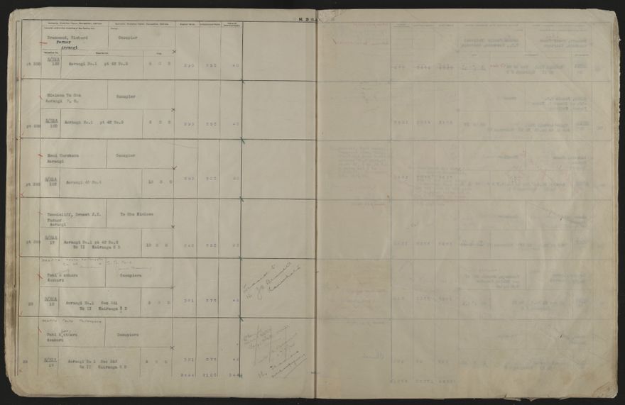 Valuation Roll, Mangaone Riding - 2025Vol_PNCC-KCC-3-8-9-V4_043350-0020