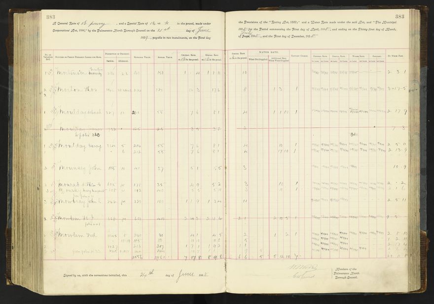 Rate book 1896 - 1899
