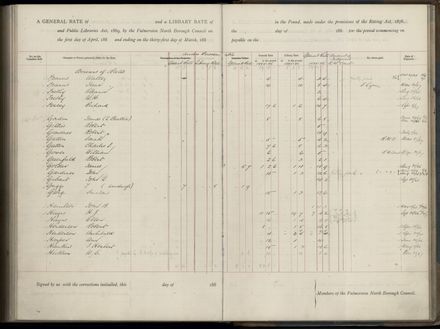 Palmerston North Rate Book, 1886-1889, 246