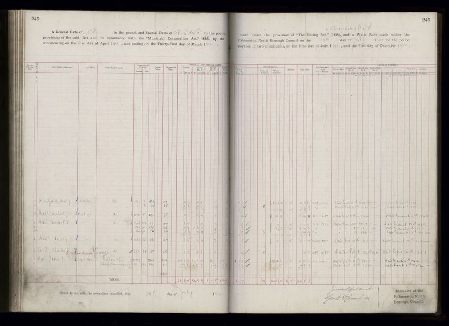 Rate book 1899 - 1900