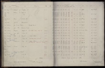 Rate book 1921 - 1922 A-L